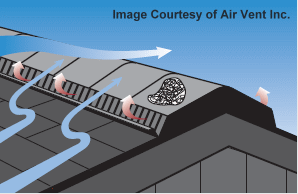 Air Vent ShingleVentII - Image Courtesy of Air Vent Inc.