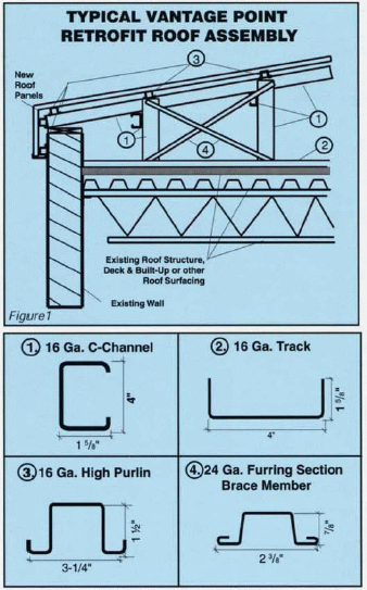 Typical Vantage Point Retrofit Roof Assembly