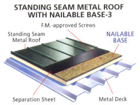 Standing Seam Metal Roof with Nailable Base-3