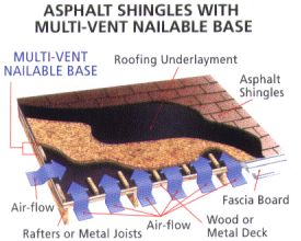 Asphalt Shingles with Multi-Vent Nailable Base