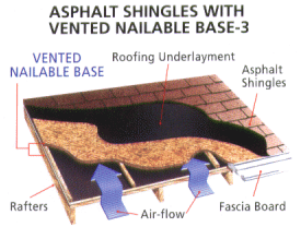 Asphalt Shingles with Vented Nailable Base-3