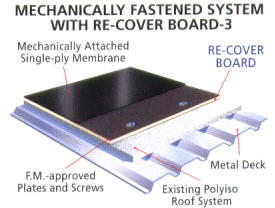 Mechanically Fastened System with Re-Cover Board-3