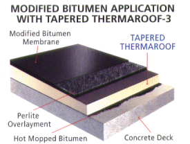 Modified Bitumen Application with Tapered Thermaroof-3