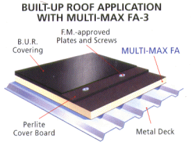 Built-up Roof Application with Multi-Max FA-3