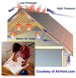 Path of air flow under roof
